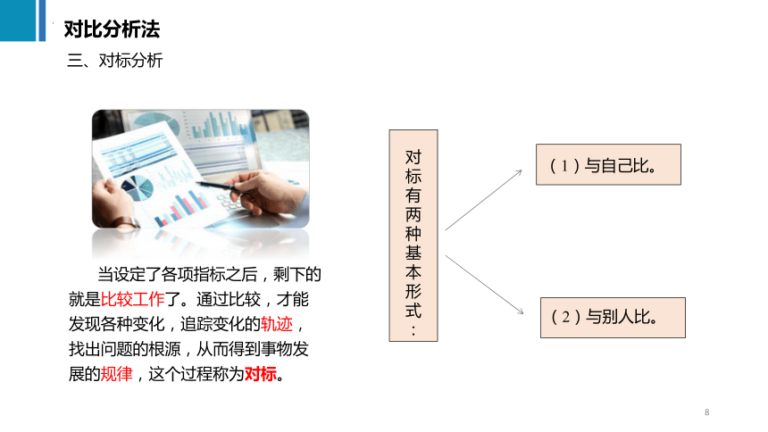 3.1对比分析法 课件(共22张PPT)《商务数据分析与应用》（上海交通大学出版社）