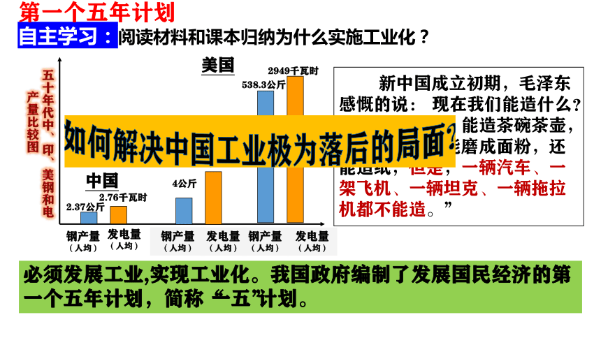 第4课 新中国的工业化起步和人民代表大会制度的确立  课件