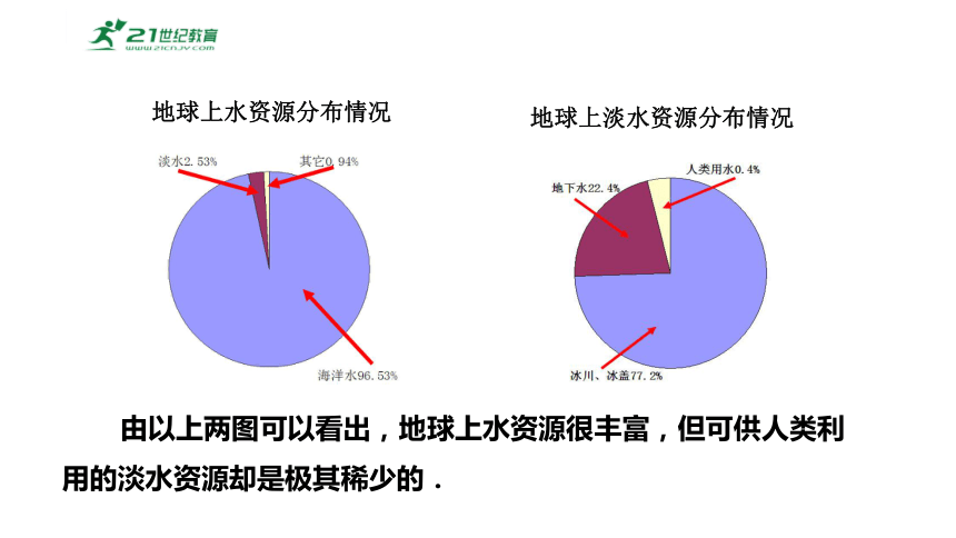 10.3课题学习从数据谈节水  课件（共24张PPT）