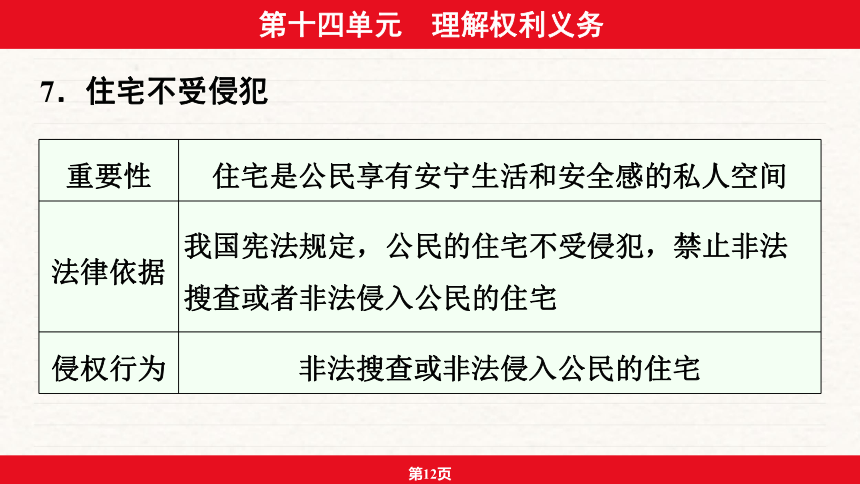 安徽省2024年中考道德与法治一轮复习课件：第十四单元  理解权利义务（59张ppt）