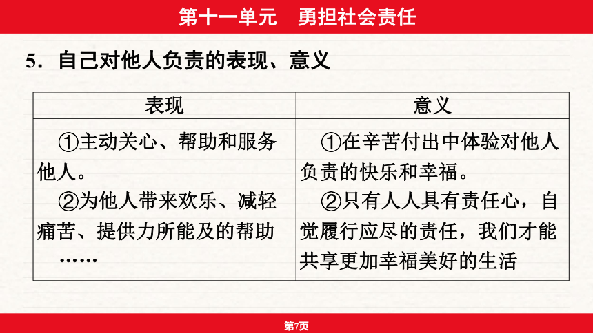 安徽省2024年中考道德与法治一轮复习课件：第十一单元  勇担社会责任（41张ppt）