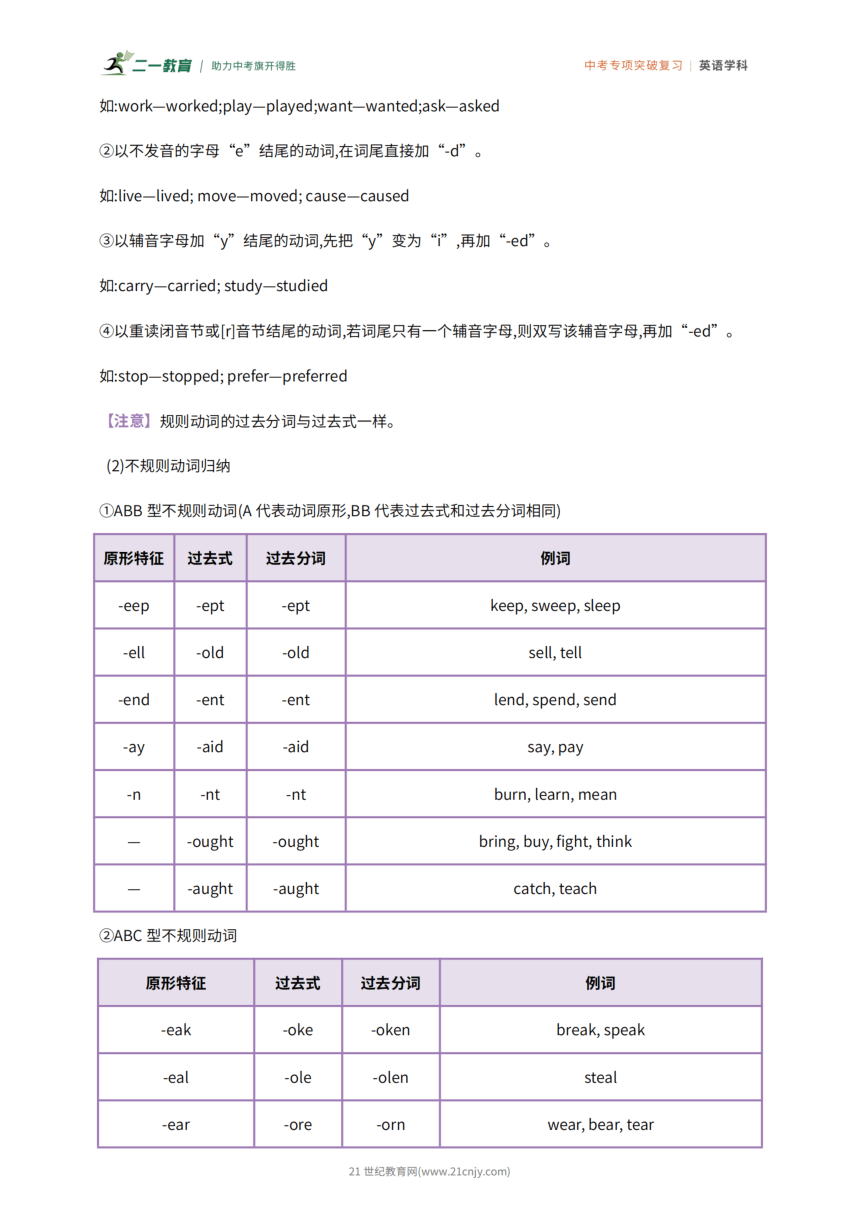 冲刺2024年中考英语 专项突破 专题5 动词(短语)