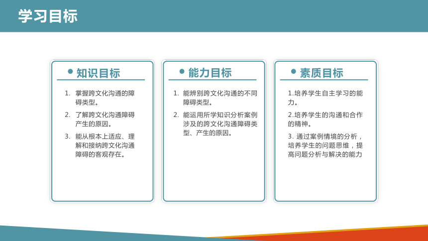 6.2跨文化沟通的障碍 课件(共23张PPT)-《商务沟通与礼仪》同步教学（北京出版社）