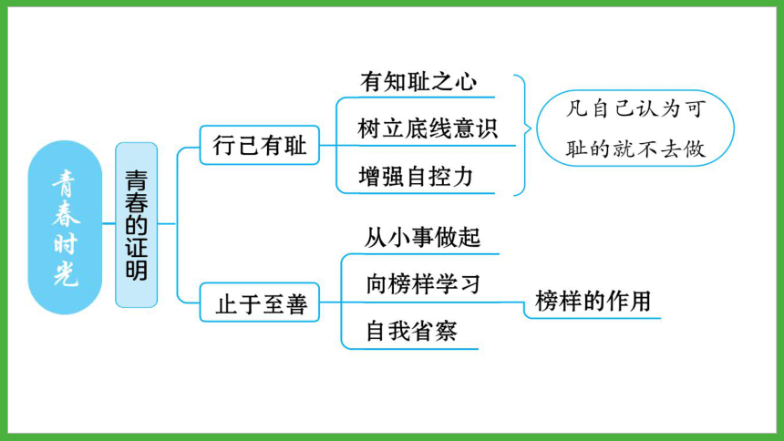 第一单元 青春时光 复习课件（40张PPT）