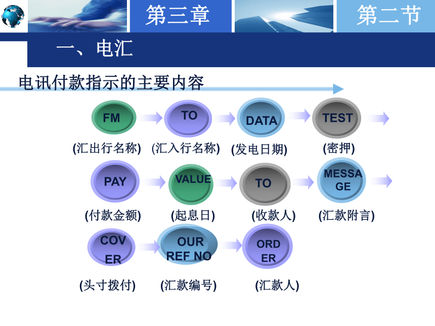 第三章国际结算方式之一 —— 汇款 课件(共41张PPT)-《国际结算实务》同步教学（高教版）