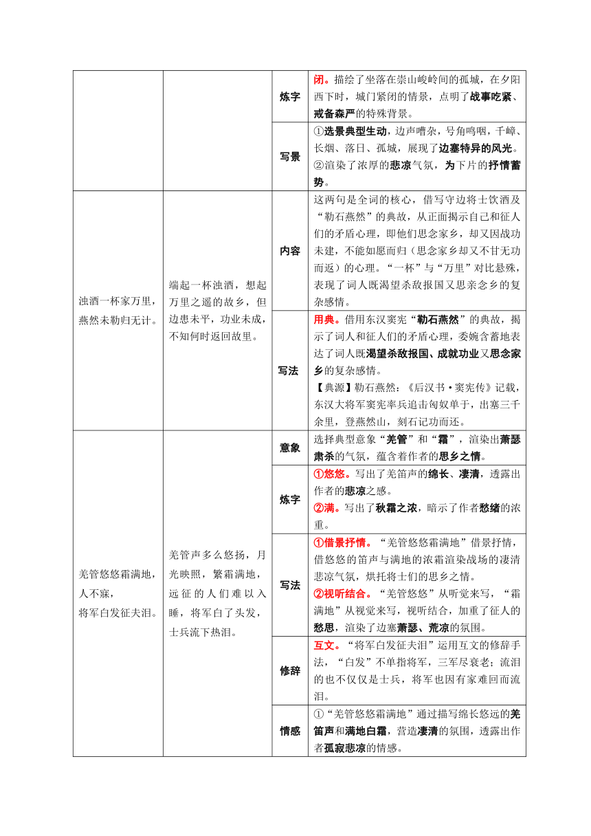 2024年中考语文一轮复习-《渔家傲·秋思》知识精讲