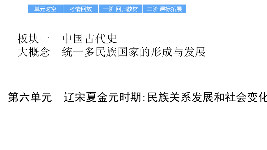 第六单元 辽宋夏金元时期：民族关系和社会变化 复习课件（53张PPT） 2024年江西省中考一轮复习