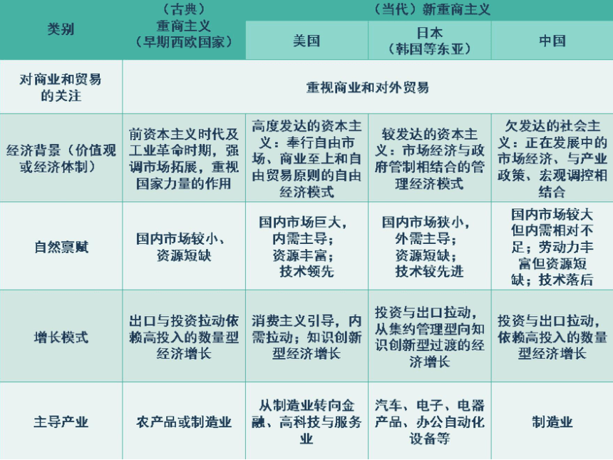 导论  课件(共32张PPT)-《国际贸易理论与政策》同步教学（高教版 第二版）