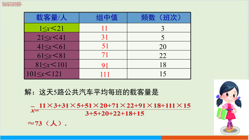 20.1.1 平均数和加权平均数（第2课时）教学课件--人教版初中数学八下