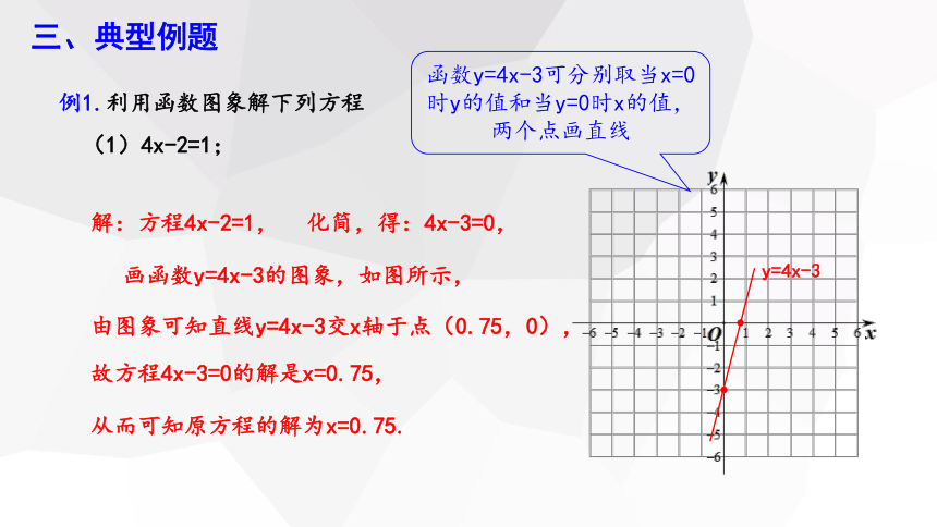 19.2.3 一次函数与方程、不等式 第1课时  课件(共16张PPT) 2023-2024学年初中数学人教版八年级下册