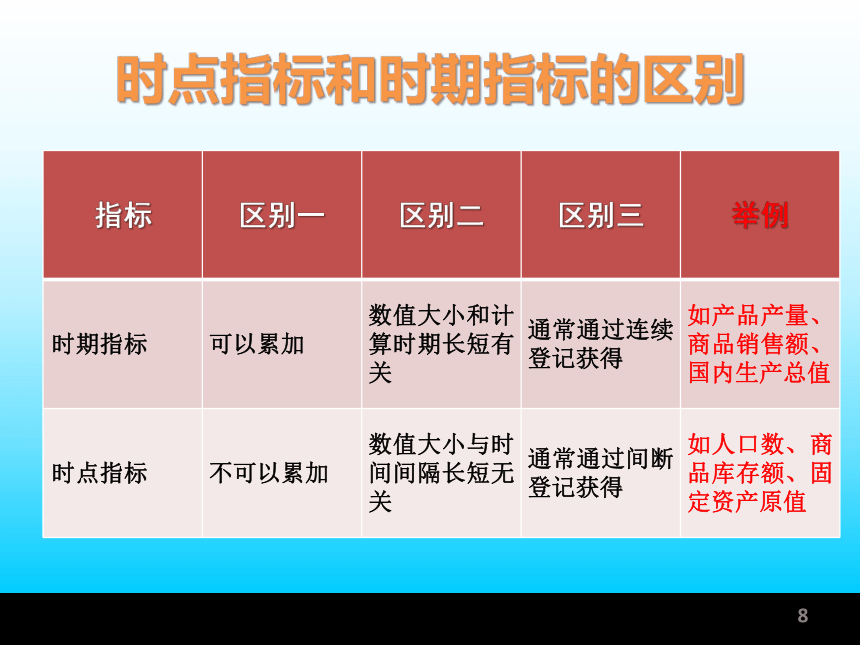 第4章 数据分析—静态分析法 课件(共49张PPT)-《统计学基础与应用》同步教学（高教版）