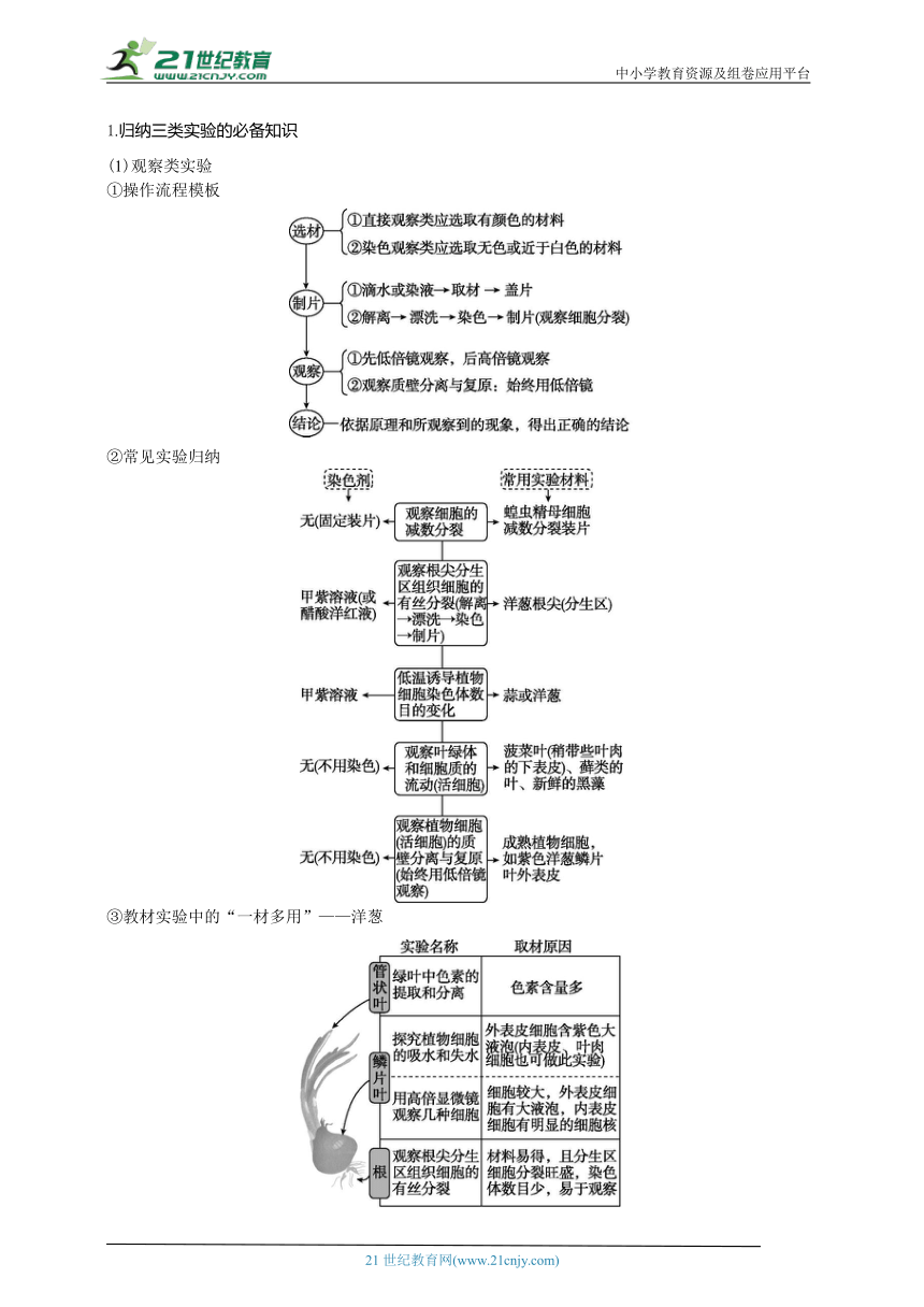 高考生物二轮复习专题学案：15教材基础实验与经典实验（含解析）