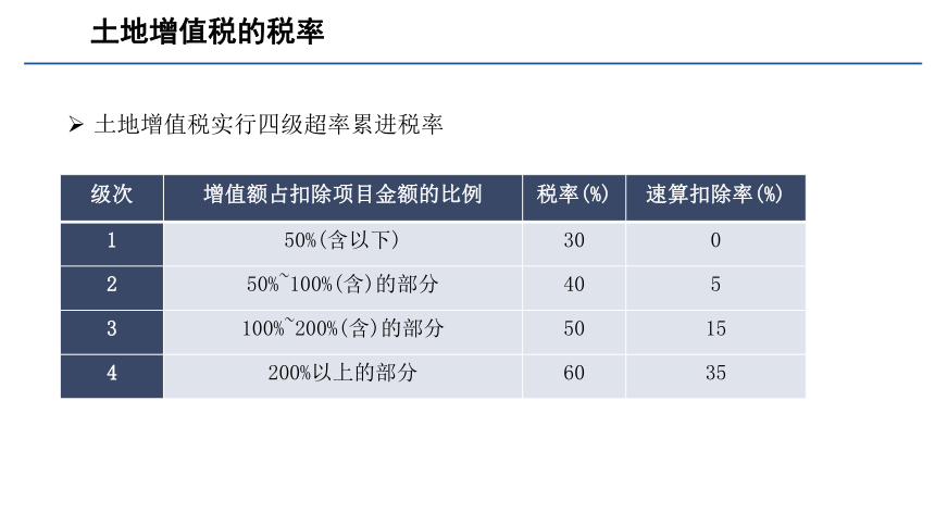 第六章 土地增值税的会计核算 课件(共31张PPT)- 《税务会计(第六版)》同步教学（人民大学版）