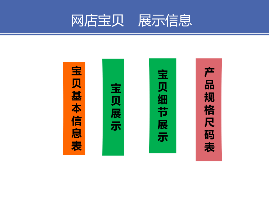 7项目七 3网店文案、4社会化媒体电商推广文案 课件(共26张PPT）-《财经应用文写作》同步教学（高教社）