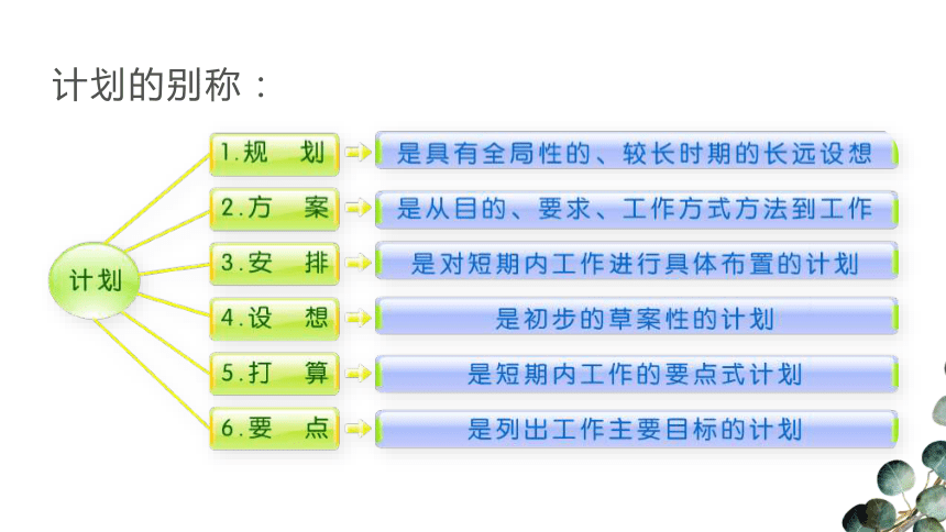 7.4计划 课件(共26张PPT)《应用文写作基础》高教版（第三版）同步教