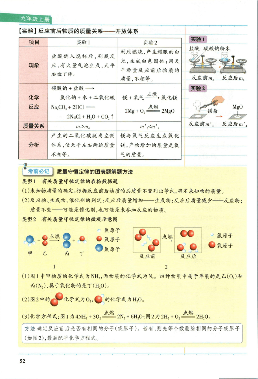 【学霸秘籍】九(上) 第5单元 化学方程式-人教版化学-尖子生创优课堂笔记（pdf版）