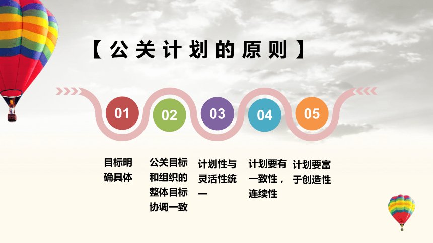 5.2公关计划 课件(共27张PPT)-《公共关系理论与实务》同步教学（机工版·2023）