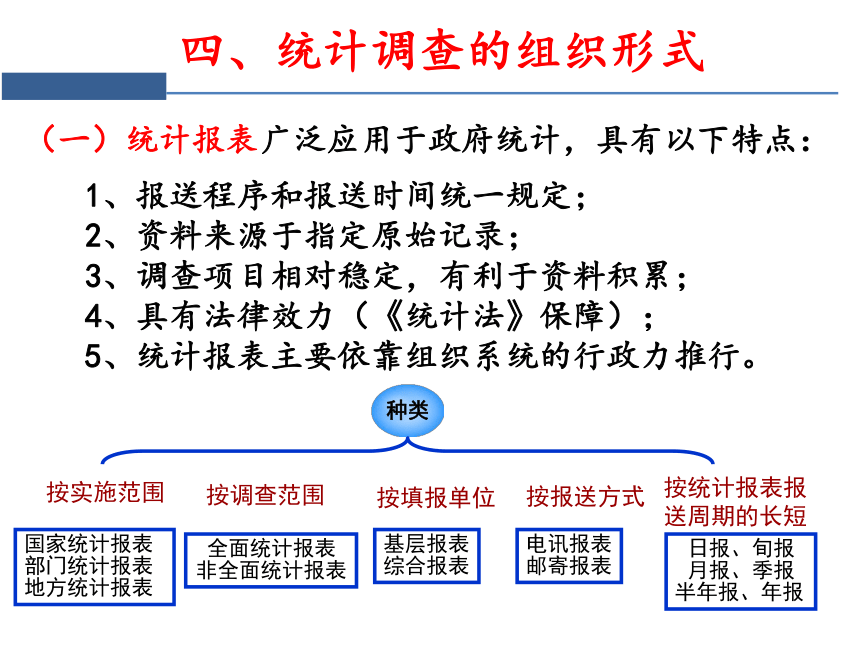 第二章  统计数据的收集、整理与展示 课件（共72张PPT）-《统计学》同步教学（电工版）