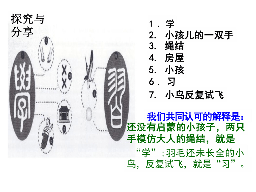 2.1 学习伴成长 课件（25张PPT）