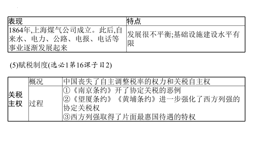 两次鸦片战争与列强侵略的加剧  课件--2024届统编版必修中外历史纲要上册一轮复习（48张PPT）