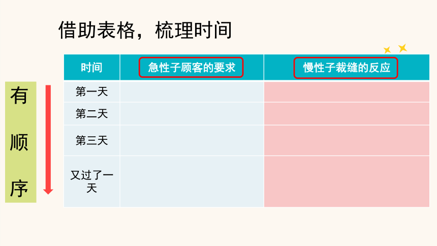 25.《慢性子裁缝和急性子顾客》课件(共18张PPT)