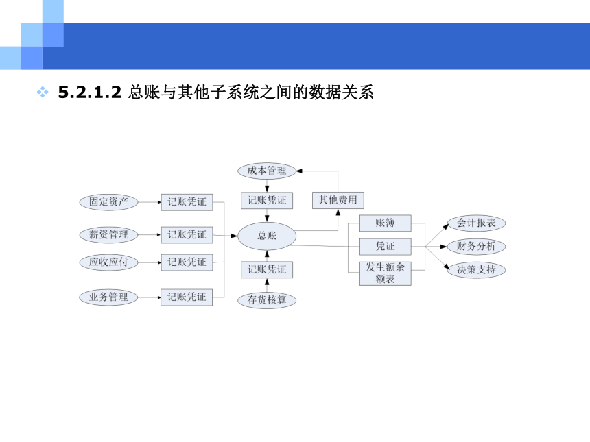 CH05-2  总账和现金银行管理 课件(共38张PPT)- 《会计电算化(基于T3用友通标准版)》同步教学（人大版）