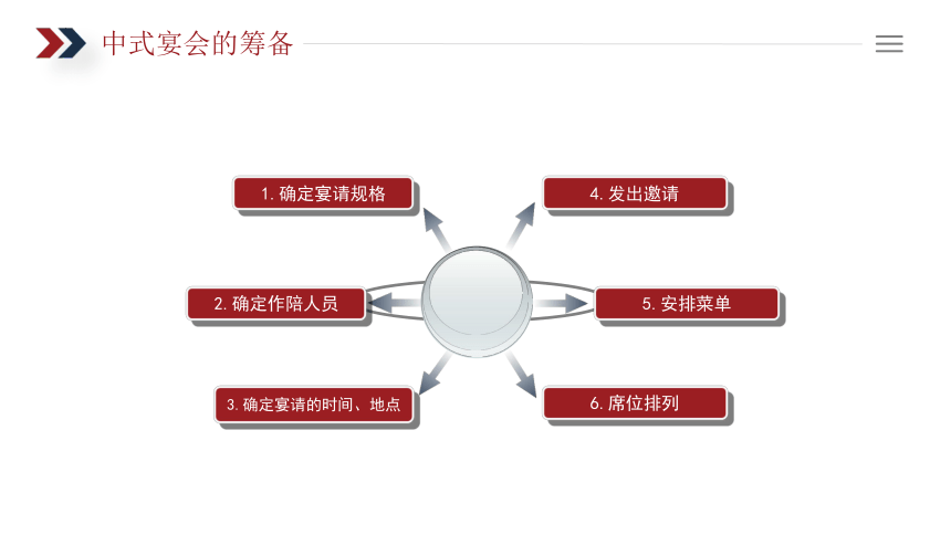 9.1中式宴会礼仪 课件(共27张PPT)《商务礼仪》同步教学（电子工业版）