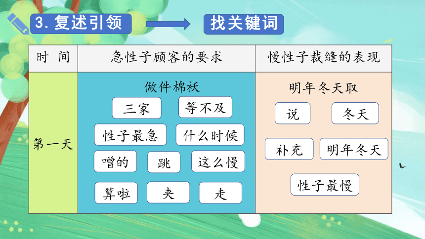 25.《慢性子裁缝和急性子顾客》课件(共24张PPT)