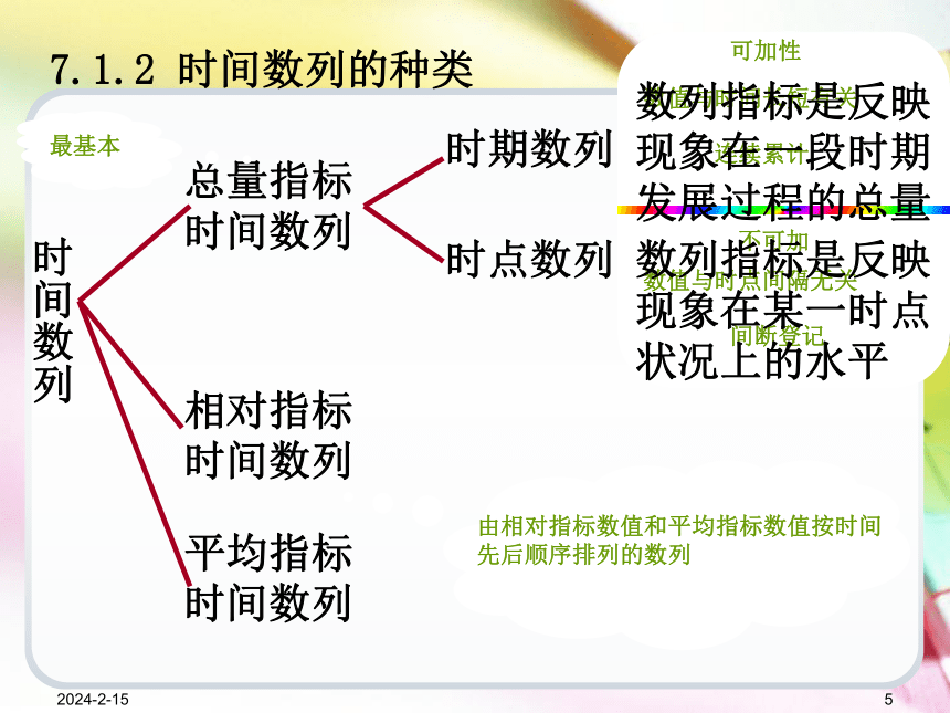 第7章时间数列  课件(共82张PPT) -《统计学基础（第4版）》同步教学（电子工业版）