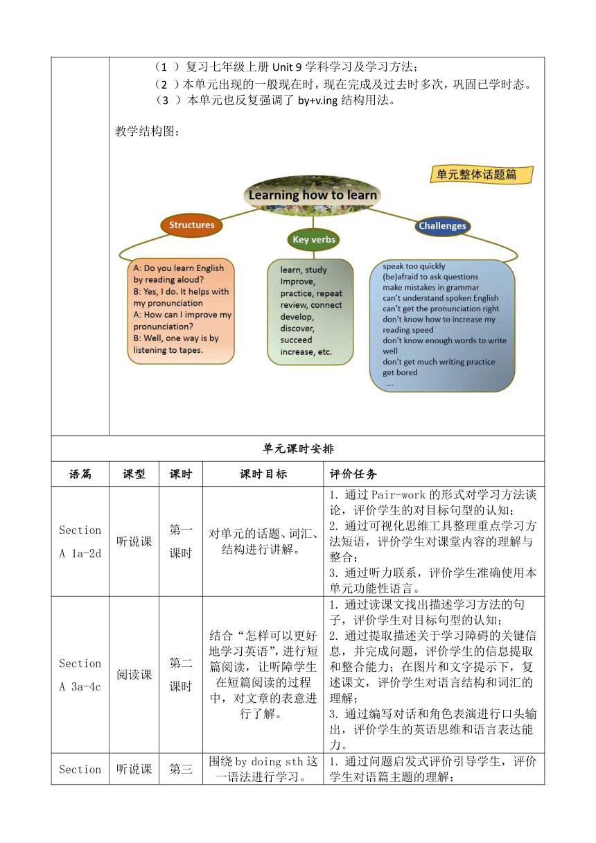 Unit 1How can we become good learners? Section B 2a-2e 大单元教学+课时设计2023-2024学年人教版英语九年级全册（表格式）