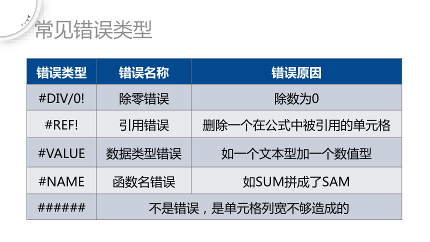 第四章第五章关键知识点辨析 课件(共13张PPT) 2023—2024学年浙教版（2019）高中信息技术必修1