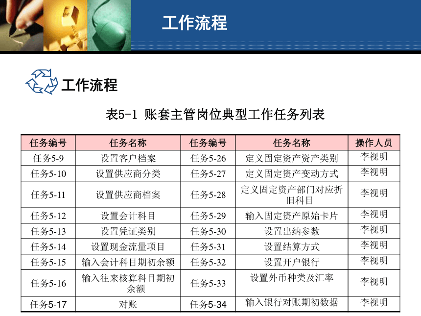 学习情境5 账套主管岗位操作 课件(共414张PPT)- 《会计电算化（第二版）》同步教学（人大版）