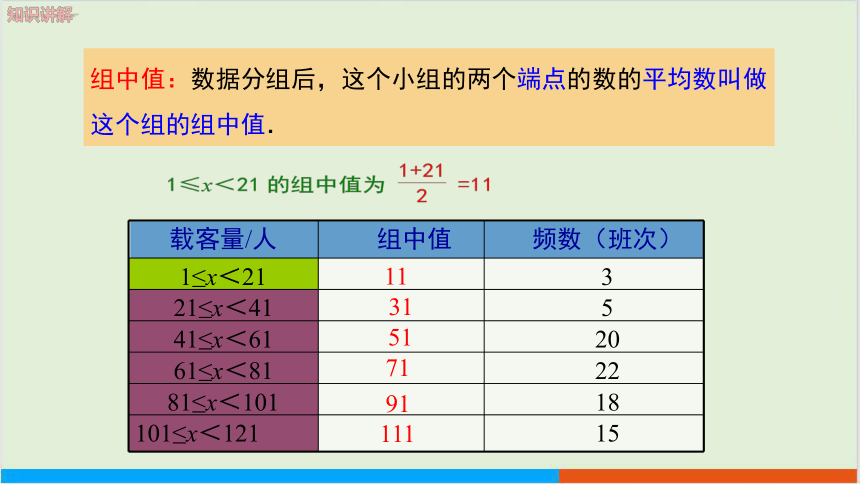 20.1.1 平均数和加权平均数（第2课时）教学课件--人教版初中数学八下