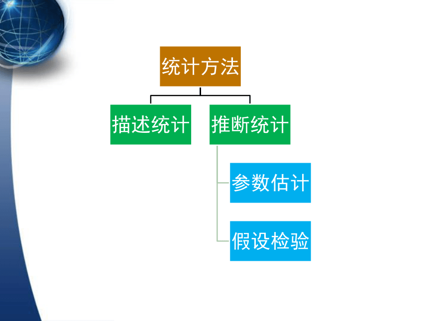 6参数估计  课件(共99张PPT) -《应用统计学（第4版）》同步教学（人民邮电版）