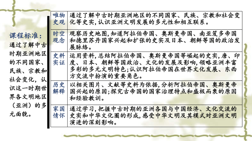 纲要（下）第4课 中古时期的亚洲 课件