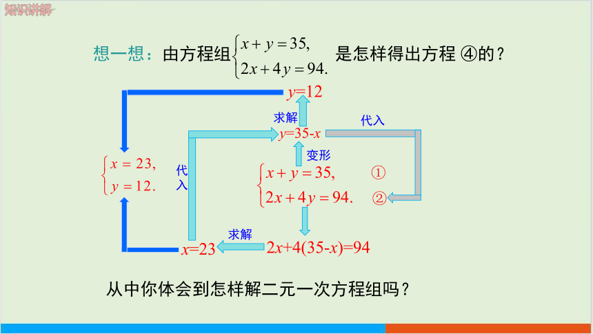 冀教版数学七年级下·6.2  二元一次方程组的解法(第1课时）教学课件