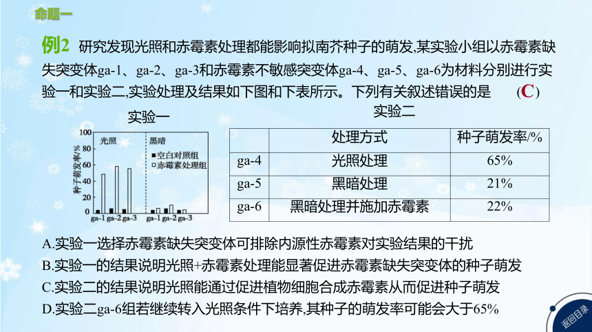 高考生物二轮复习微专题7   植物激素调节的实验分析与设计(共11张PPT)