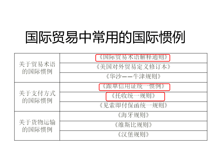 第9章 国际贸易商品 课件(共26张PPT)-《新编国际贸易理论与实务》同步教学（高教版）