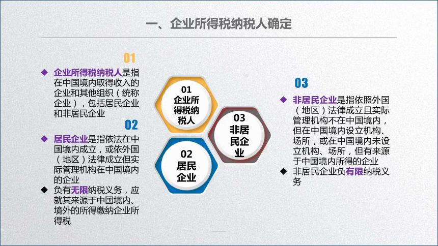 学习任务5.1 企业所得税纳税人、征税范围和税率确定 课件(共50张PPT)-《税务会计》同步教学（高教版）