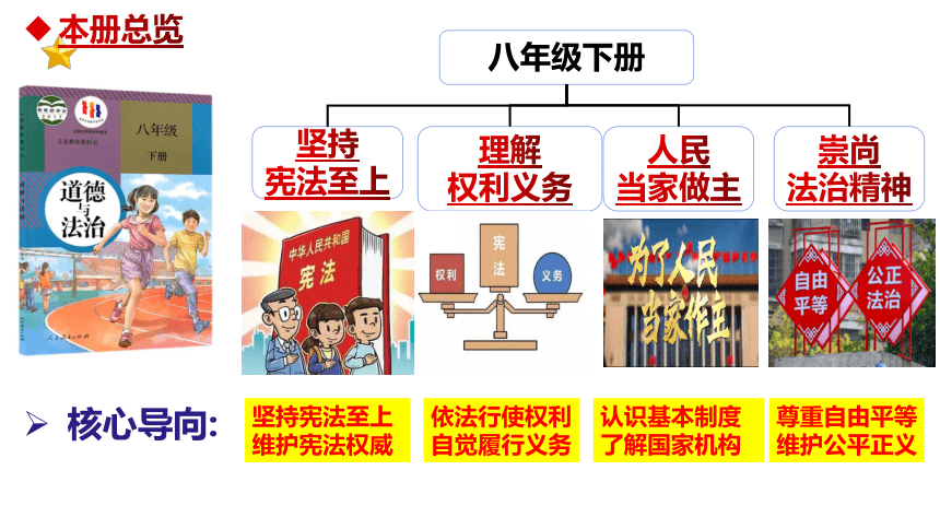 【新课标】1.1  党的主张和人民意志的统一 课件（40张ppt）