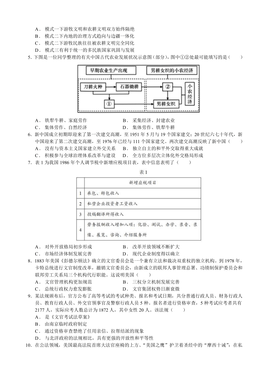 江西省吉安市部分中学2023-2024学年高二下学期历史开学摸底考试模拟试题（二）（含答案解析）统编版