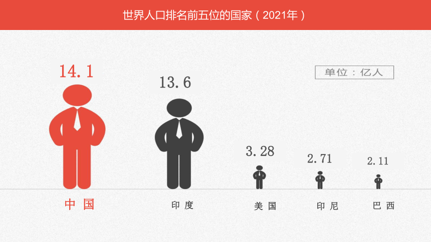 1.3 中国的人口湘教版八年级上册地理同步PPT课件(共35张PPT)