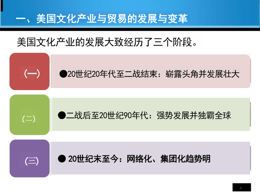 第2章 美国对外文化贸易 课件(共24张PPT)-《国际文化贸易》同步教学（高教版 第四版）