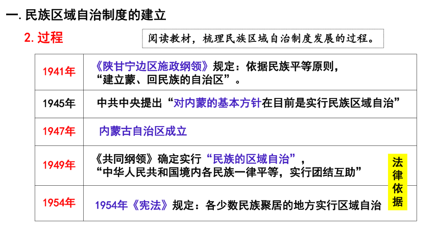 第13课 当代中国的民族政策 课件 (共15张PPT) 统编版（2019）选择性必修1