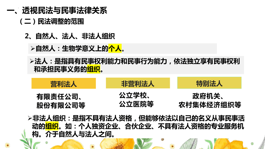 1.1认真对待民事权利与义务课件(共41张PPT+1个内嵌视频)-统编版选择性必修二法律与生活