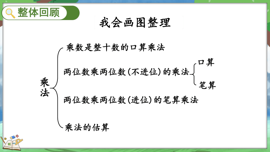 三年级下册数学北师大版乘法整理与复习（3）（课件）(共25张PPT)