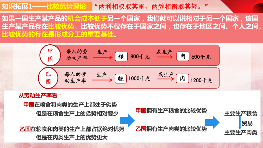 第三单元  经济全球化 课件-2024届高考政治一轮复习统编版选择性必修一当代国际政治与经济