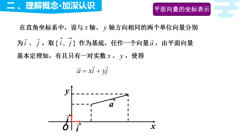6.3.2~6.3.3平面向量的正交分解及坐标表示与平面向量加、减运算的坐标表示 课件（共17张PPT）