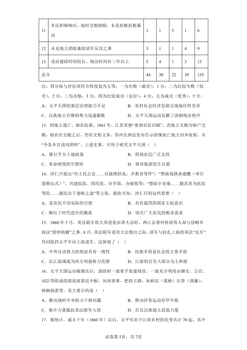 周年热点04太平天国运动失败160周年-2024年高考历史二轮复习周年热点追踪分析与预测（含解析）