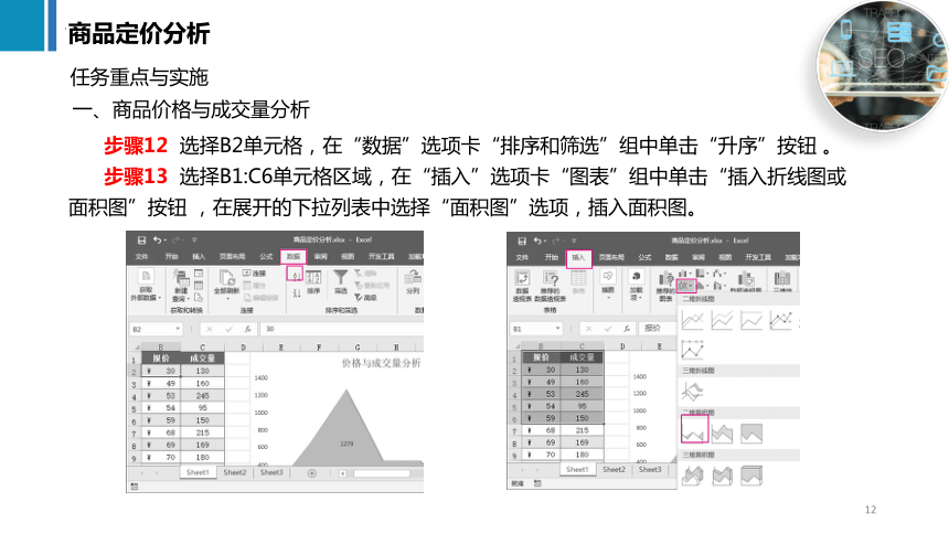 10.2商品定价分析 课件(共40张PPT)《商务数据分析与应用》（上海交通大学出版社）